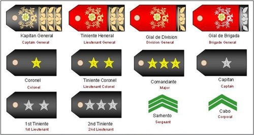 Shoulder bars of Philippine army officers