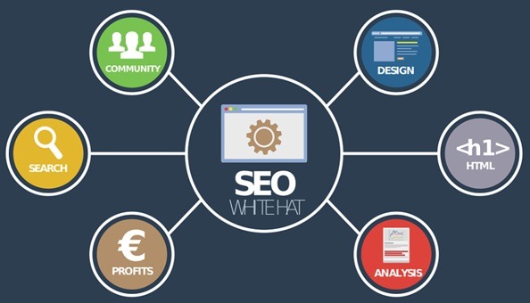 Factors that make top notch SEO companies stand out among other SEO co