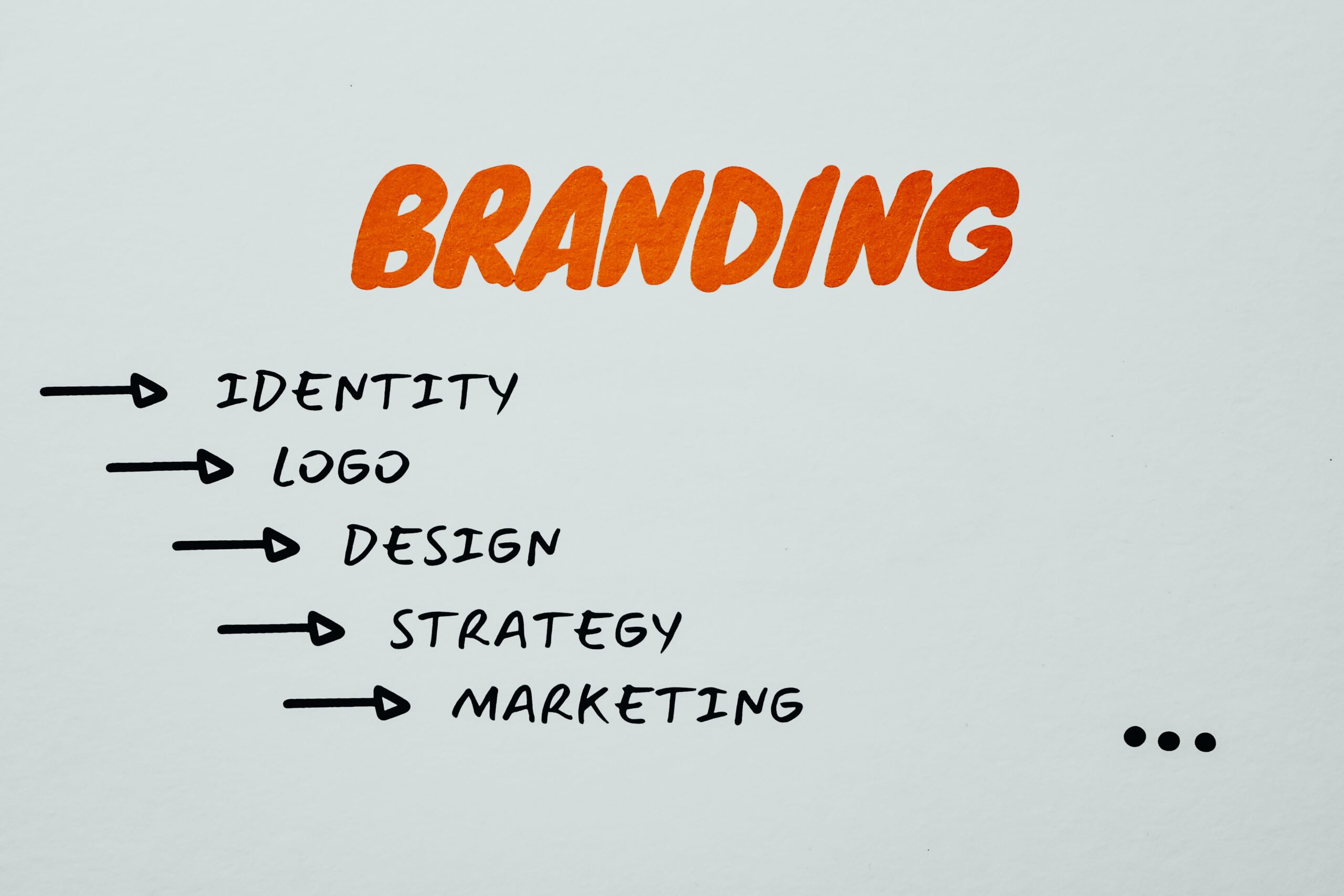Building and Sustaining Brand Identity in Niche Markets
