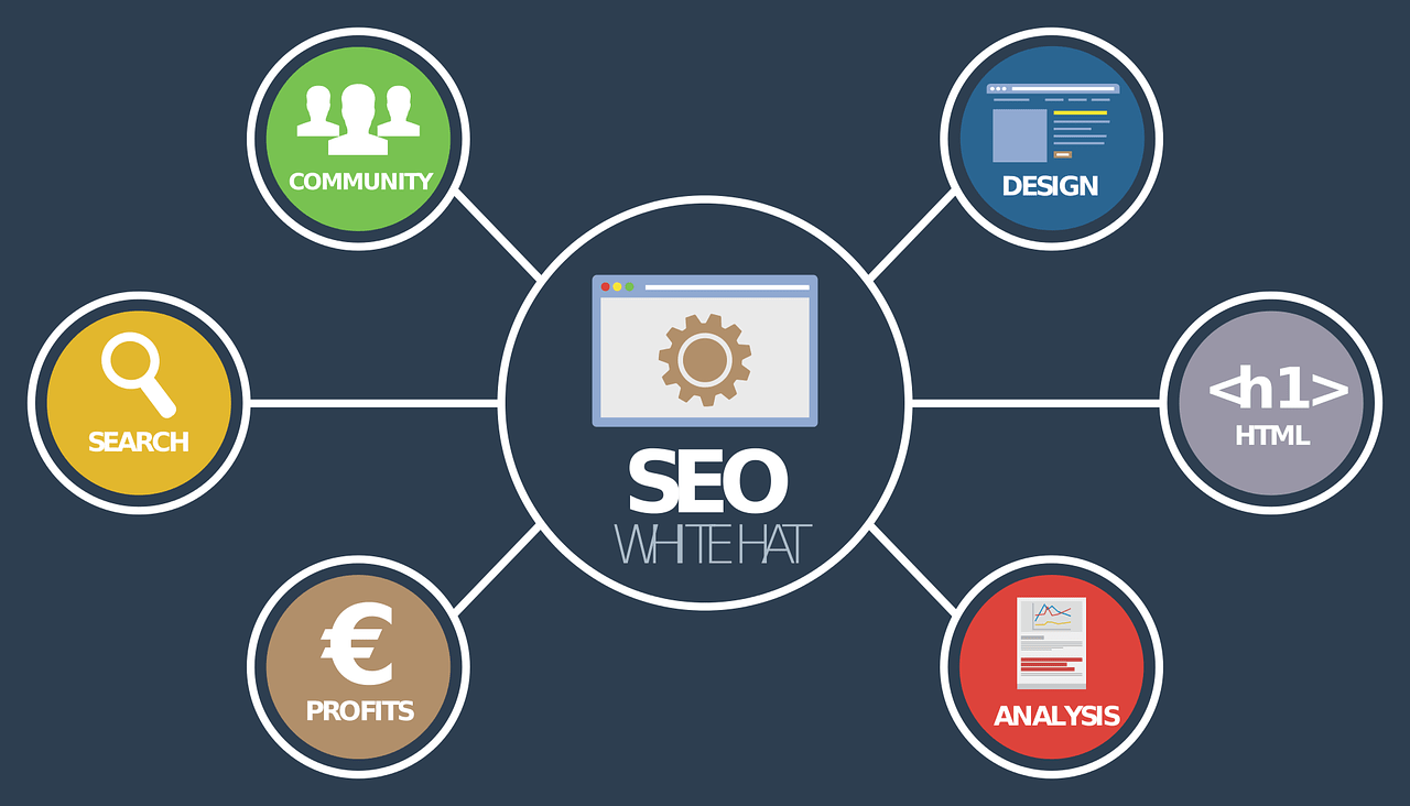 Best SEO Consult in Bangkok for Your Business Needs