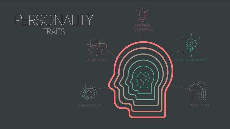 Virtues and Character Traits
